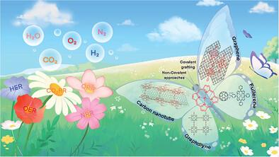 Recent Advances in Bonding Regulation of Metalloporphyrin-Modified Carbon-Based Catalysts for Accelerating Energy Electrocatalytic Applications.