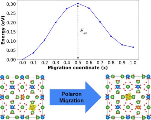 Polaron-Based Electronic Conduction in Mixed Ionic-Electronic Conducting Lithium Garnets