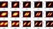 Spatiotemporal-coupled partially coherent pulsed source and its propagation