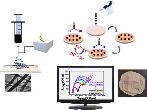 Waste PET Bottle Derived, Hierarchical Core–Shell Activated Charcoal Reinforced PET Nanofiber: A Sustainable and Scalable Closed Carbon Loop Solution for Formaldehyde Sensing