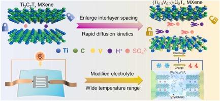 Bimetallic (Ti1−xVx)3C2Tx MXene as electrodes for antifreezing flexible all-solid-state micro-supercapacitors with fast ion diffusion and charge transfer