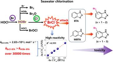 Probing the Role of BrCl in Benzotriazole Transformation during Seawater Chlorination