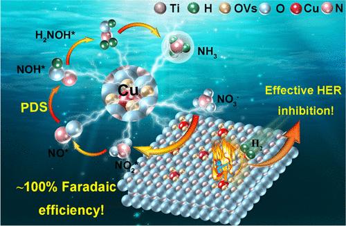 Porous Cu1/TiO2–x Catalytic Binding Pocket for Near-Unity Nitrate-to-Ammonia Conversion