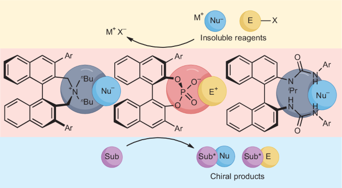 Asymmetric phase-transfer catalysis.