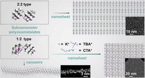 Cluster-Cation Pairs Mediated Assembly of Subnanometer Polyoxometalates Superstructures.