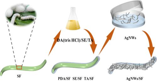 Fabrication and Performance of a Silver Nanowire Silk Conductive Fabric.