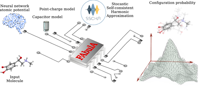 Fast prediction of anharmonic vibrational spectra for complex organic molecules