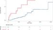 Apathy, gait slowness, and executive dysfunction (AGED) triad: opportunities to predict and delay dementia onset.