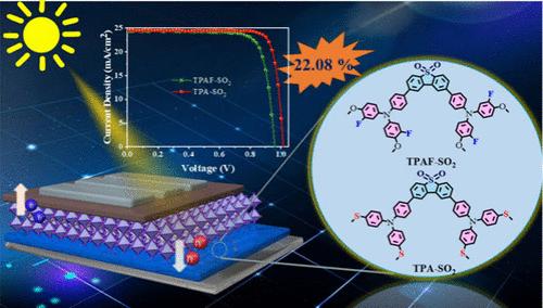 Dibenzothiophene S, S-Dioxide-Containing Dipolar Molecules As Efficient Hole-Transport Materials for <i>p-i-n</i> Perovskite Solar Cells.