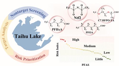 Unveiling Priority Emerging PFAS in Taihu Lake Using Integrated Nontarget Screening, Target Analysis, and Risk Characterization.