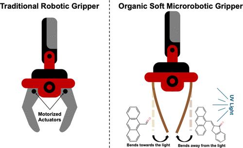 Photomechanical Crystals as Light-Activated Organic Soft Microrobots