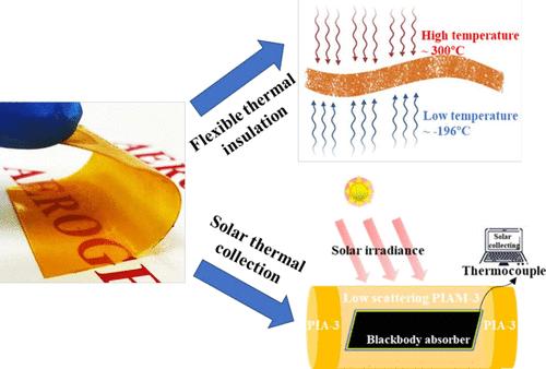 Robustly Flexible, Highly Transparent, and Polymerization-Regulated Polyimide Aerogel Membranes as Efficient Thermal Insulators for Solar Collection.