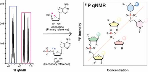 An Accurate and Fast <sup>31</sup>P qNMR Assay Method for Oligonucleotide Therapeutics.