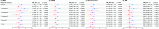 Prenatal and early childhood infections requiring hospitalization and risk of neurodevelopmental disorders in offspring: a population-based birth cohort study in Taiwan.