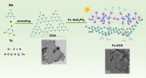 In-Situ Construction of Atomic-Level Fe-O Bond Bridges within Fe<sub>2</sub>N/g-C<sub>3</sub>N<sub>4</sub> Heterojunction for Efficient Visible-Light-Driven Photocatalytic H<sub>2</sub> Production.