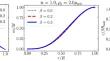 Self-gravitating anisotropic fluids. I: context and overview