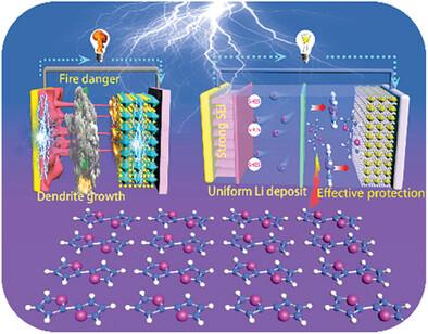 Potassium 3-Thiophenetrifluoroborate Based Preferential Redox toward Highly Efficient Bilateral Protection for Full Li–S Batteries