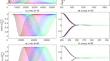 An accurate and lightweight calculation for the high degree truncation coefficient via asymptotic expansion with applications to spectral gravity forward modeling