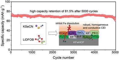 Synergistic Dual-Additive Tailored Robust Interphase toward Enhanced Cyclability of Prussian Blue Cathode for K+ Storage