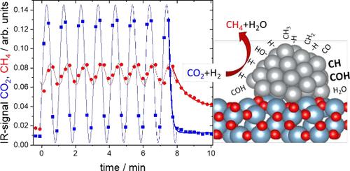 Catalytic Impedance Spectroscopy: Concept and Application on CO<sub>2</sub> Methanation.