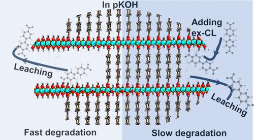 Tuning the Reconstruction of Metal–Organic Frameworks during the Oxygen Evolution Reaction