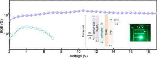 High-Voltage Stable Perovskite Light-Emitting Diodes Enabled by an Optoelectric-Tunable Sandwiched Nanostructure.