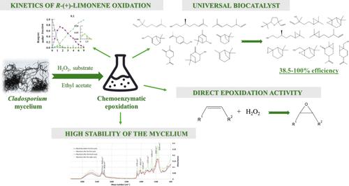 Chemoenzymatic Epoxidation of Terpenes by Lyophilized Mycelium of Psychrophilic Cladosporium cladosporioides 01