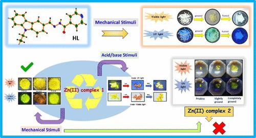 Carbazole-isonicotinoyl Hydrazone and Its Structurally Distinct Zinc(II) Complexes as Reversible Mechanochromic, Mechanofluorochromic, and Acidochromic Smart Materials