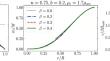 Self-gravitating anisotropic fluid. III: relativistic theory