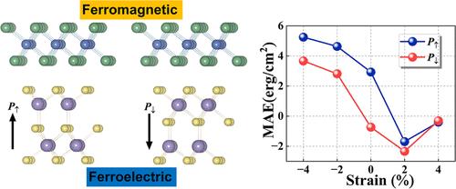 Magnetoelectric Tuning of 2D Ferromagnetism in 1T-CrTe<sub>2</sub> through In<sub>2</sub>Se<sub>3</sub> Substrate.