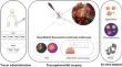 Fluorescence detection of pituitary neuroendocrine tumour during endoscopic transsphenoidal surgery using bevacizumab-800CW: a non-randomised, non-blinded, single centre feasibility and dose finding trial [DEPARTURE trial].