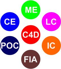 Advances in the design and application of contactless conductivity detectors for separation, flow-through, microfluidic and sensing techniques: A review.