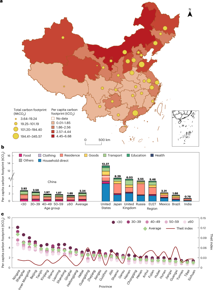 Assessing the impacts of fertility and retirement policies on China’s carbon emissions