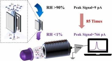 Photoionization Ion Mobility Analyzer for On-site Measurement of Exhaled Acetone by Coupling Miniature Thermoelectric Cooling Dehydration