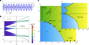 Incommensurability enabled quasi-fractal order in 1D narrow-band moiré systems