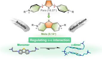 Meta-substituted thienoviologen with enhanced radical stability via π-π interaction modulation for neutral aqueous organic flow batteries