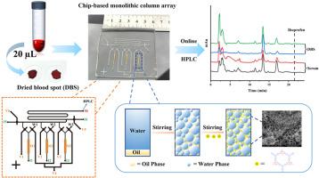 Hierarchically porous covalent organic framework doped monolithic column for on-line chip-based array microextraction of nonsteroidal anti-inflammatory drugs in microlitre volume of blood