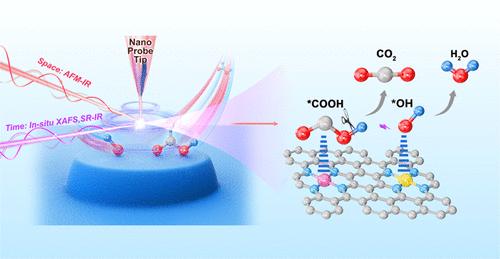 Visualization of the Distance-Dependent Synergistic Interaction in Heterogeneous Dual-Site Catalysis.