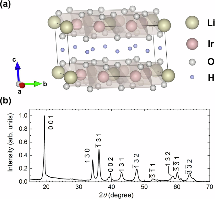 Muon spin relaxation study of spin dynamics on a Kitaev honeycomb material H3LiIr2O6