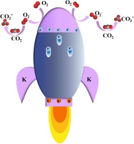 Electron Arrangement and Transfer Regulation of Li2ZrO3 by Metal Doping for Enhanced CO2 Removal at High Temperatures: A Theoretical and Experimental Study