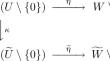 The Radon–Penrose Transformation for Quaternionic k-Regular Functions on Right-Type Groups