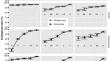 Preimaginal treatment of Trichogramma evanescens and T. pintoi with two novel insecticides, afidopyropen and broflanilide: the lethal, sublethal and transgenerational effects