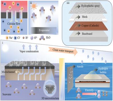 Ultra-Durable Solar-Driven Seawater Electrolysis for Sustainable Hydrogen Production