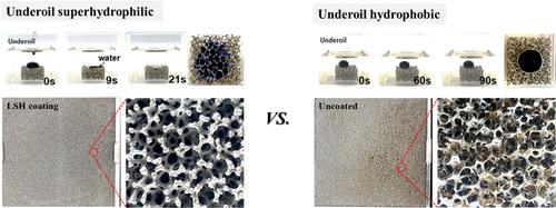 Oil-Resistant Underoil Superhydrophilic Metallic Foams for Lampblack Prefiltration