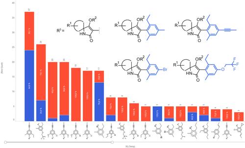 Investigation of acetyl-CoA carboxylase-inhibiting herbicides that exhibit soybean crop selectivity