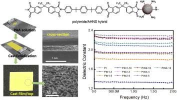 Porous Polyimide Composite Films Containing Mesoporous Hollow Silica Nanospheres with Ultralow Dielectric Constant and Dissipation Loss