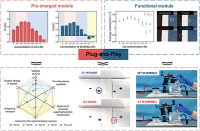 Triboelectric Programmed Droplet Manipulation for Plug-and-Play Assembly