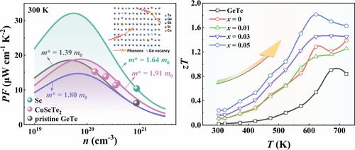 Boosting the Thermoelectric Properties of Ge0.94Sb0.06Te via Trojan Doping for High Output Power