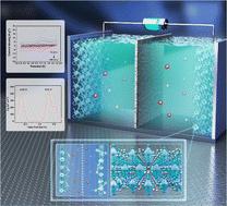 Non-porous two-dimensional conducting metal–organic frameworks with enhanced capacitance