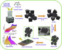 Development of surface-activated La0.6Ca0.4MnO3 perovskite-type electrodes using oxygen plasma for highly stable supercapacitor application